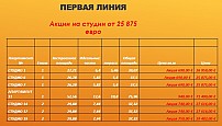 Перла Дел Мар, План-схема